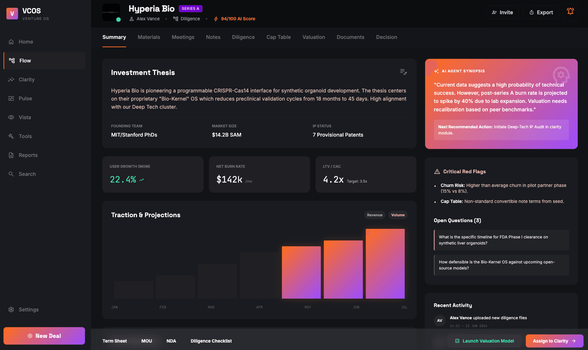 VCOS Dashboard